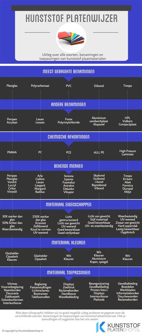 Infographic: Overzicht soorten ondervloeren (platen, rollen, harmonica-vorm).