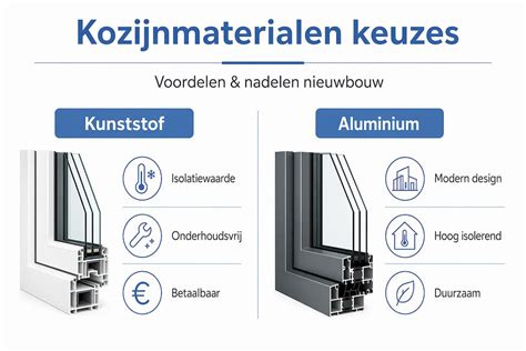 Infographic: overzicht van kozijnopties, materialen, en keurmerken