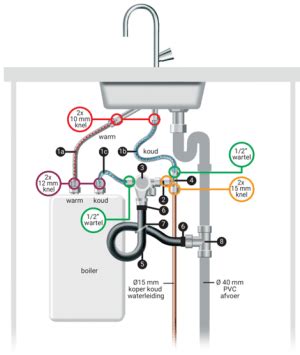 Diagram: aansluiting van warm/koud water met flexibele slangen