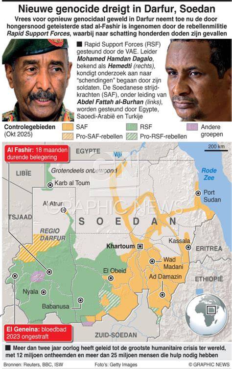Infographic: Zoom op Darfur en zendingsrelaties