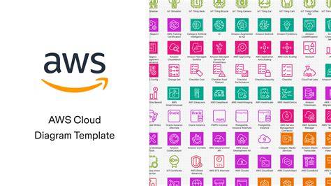 Diagram: AWS Bluetooth-koppeling en stofafzuiging