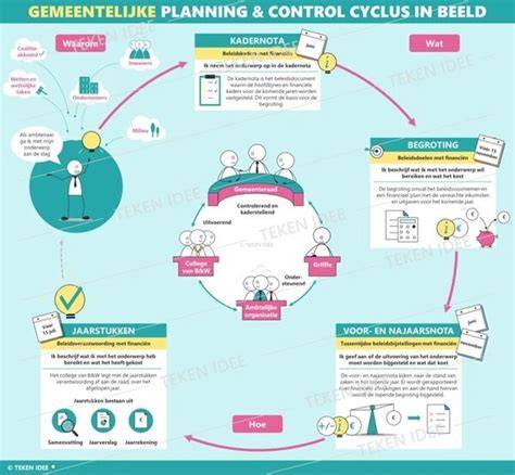 Infographic: Getij cyclus en factoren