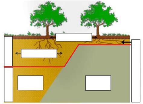 Illustratie: juiste ondergrond en anti-slip voeten