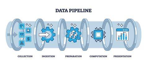 Diagram: kennisdeling en content pipeline tussen marketing en technische teams