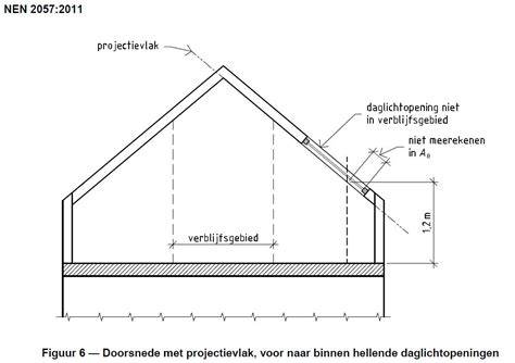 Diagram: Daglichttoetreding door dakramen