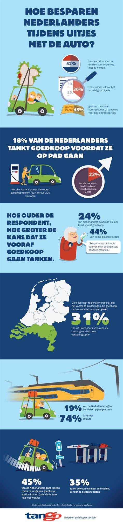 Infographic: Kosten, tijdsduur en garantie dakraaminstallatie