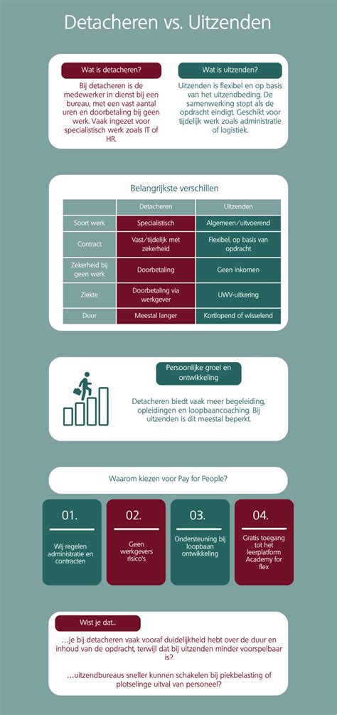 Infographic: Verschil tussen plafonnières, opbouwspots en inbouwspots