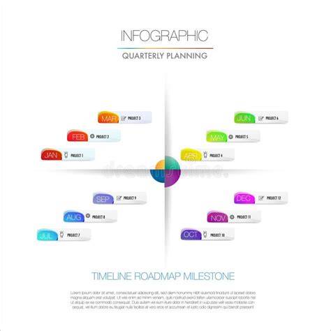 Schema van renovatie-stappen en planning
