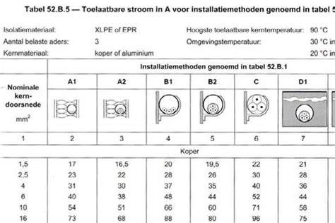 Overzicht van installatiemethoden per ruimte