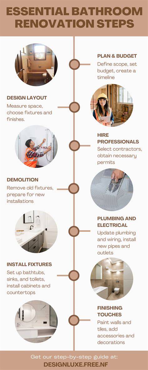 Infographic: stairs-renovation-process