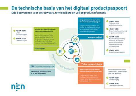 Infographic: Normen & Inspectieprocessen bij kwaliteitsbewaking schilderwerk
