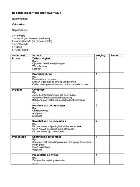 Diagram: keurmerken en beoordelingscriteria voor professionele schilders