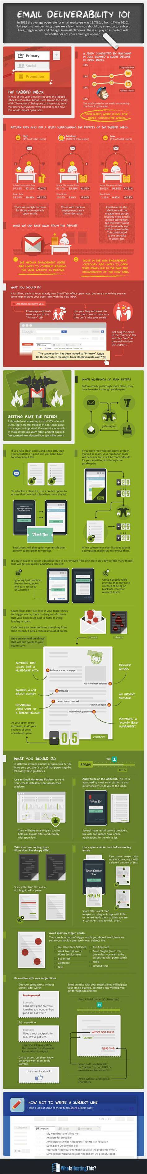 Infographic: Faillissementsdossiers in de schilderbranche