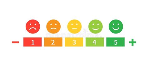 Illustratie: klanttevredenheidsscore in schilderprojecten