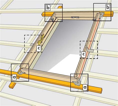 Diagram: montage opties Velux/Fakro dakramen met bevestigingspunten
