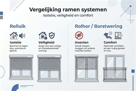 Vergelijkende infographic: dakraamroldak systemen en merken