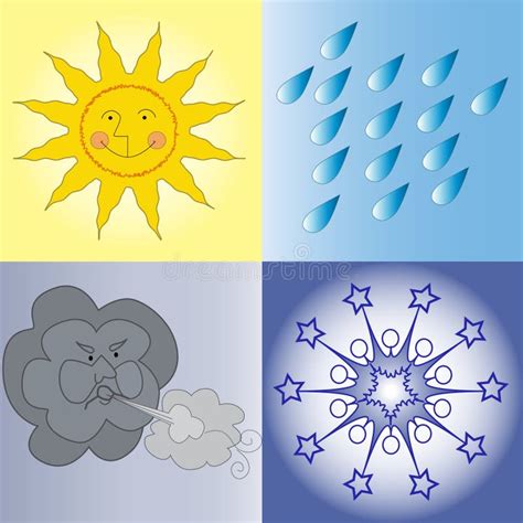 illustratie van de ideale weersomstandigheden voor schilderen: bewolkt maar droog, met een gematigde temperatuur