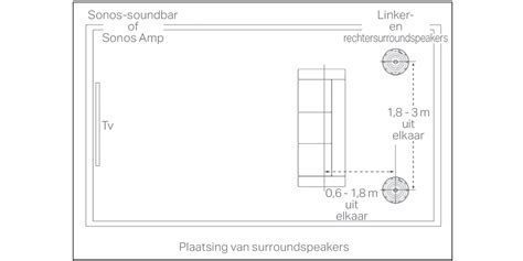 Diagram dat de installatiepositie van plafondspeakers aangeeft