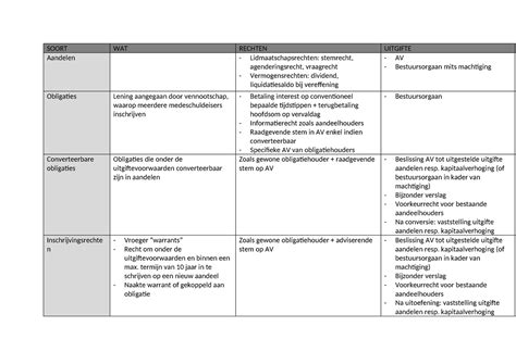 Overzicht van de verschillende bedieningsopties voor inbouwspeakers
