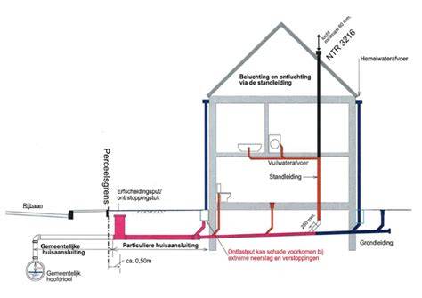 Schematische afzuiging van sifon naar riolering