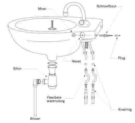 Diagram van een correcte sifon-aansluiting onder een wastafel