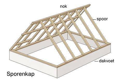 Technische schematische weergave van dakraam op maat in verschillende daktypes
