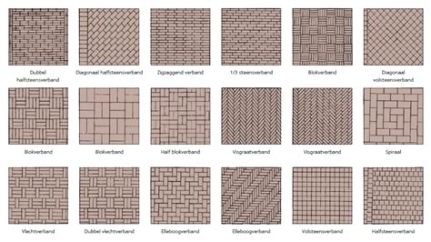 Voorbeeld van verschillende legpatronen voor klinkers: halfsteens, blok, visgraat