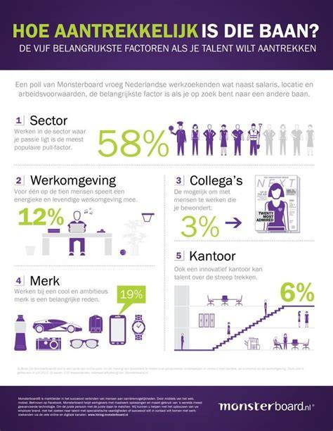 Infographic: factoren bij keuze badkamerkachel