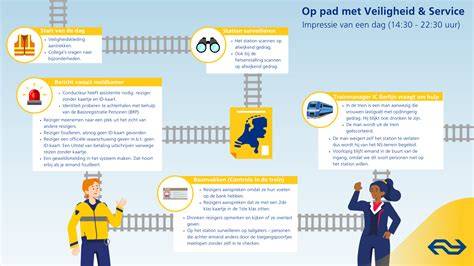 Infographic: Mestgas, emissiearme vloeren en veiligheid