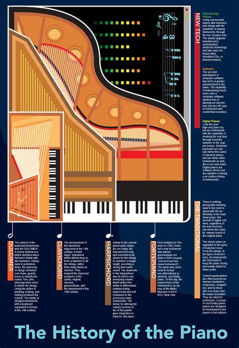 Infographic: The Piano Jam repertoire en setup