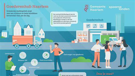 Infographic: Loodgieter Haarlem werkwijze en garanties
