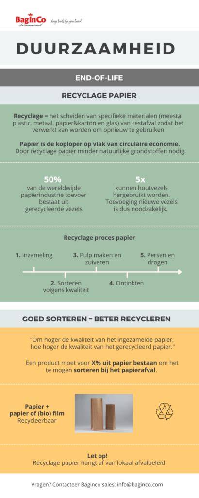 Diagram: duurzaamheid en recycleerbaarheid van aluminium