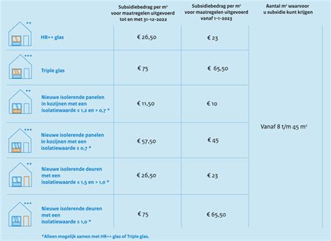 Infographic: Subsidies en combinatiekortingen voor woningisolatie en kunststof kozijnen