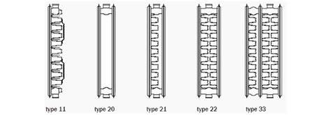 Vergelijking van Type 11, 21, 22, 33 (aantallen platen en convectoren)