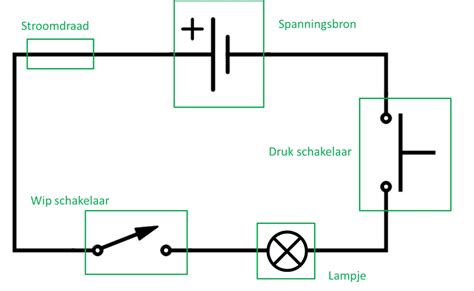 Schema van de componenten van een solar tuinlamp: zonnepaneel, batterij, LED-lamp en lichtsensor.