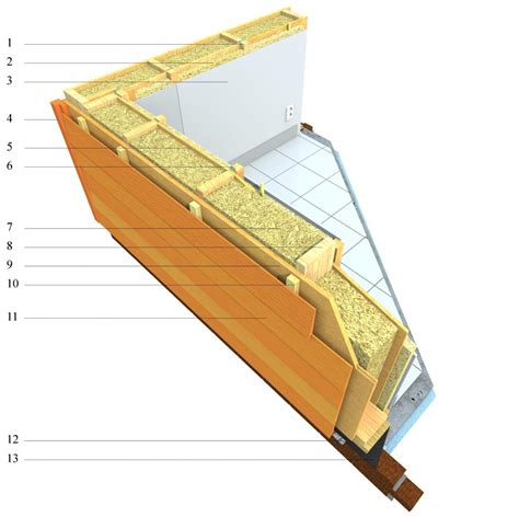 Doorsnede van een houtskeletbouw wand met isolatie en afwerking.