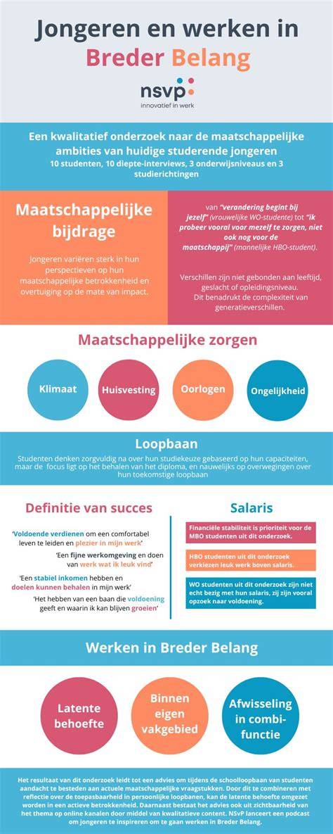Infographic: keuzes bij gevelrenovatie en afwegingen