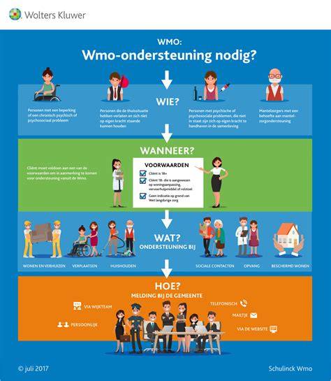 Infographic: welke onderhoudsactie wanneer?