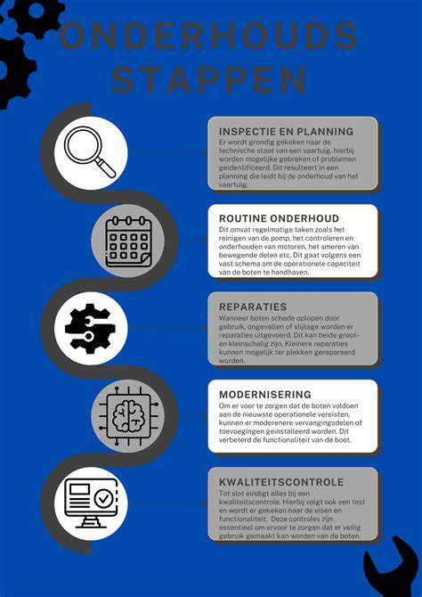 Infographic: Overzicht inspectie- en onderhoudscyclus voor staalconstructies