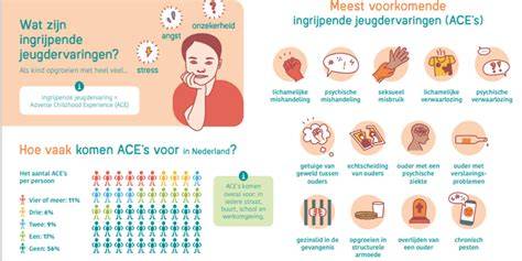 Infographic: Effect van rookkanaalisolatie op trek en condensvorming
