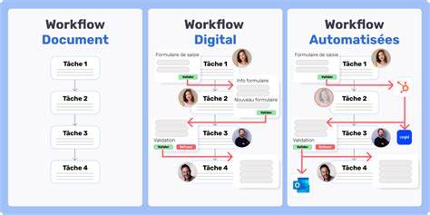 Workflow patroons Renovatieproces huishoudens Duivenwal