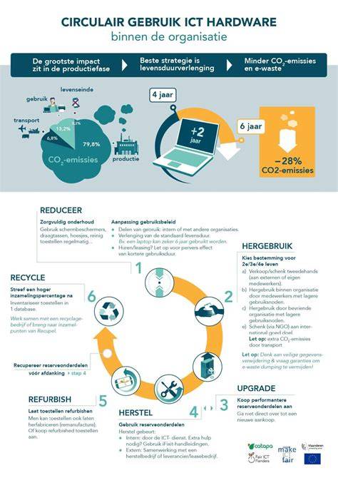 Infografiek: Circulair renovatie- en sloopproces Patrimonium