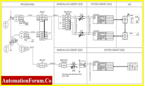 Diagram: loop- vs zitvlindermachine in groot oppervlak