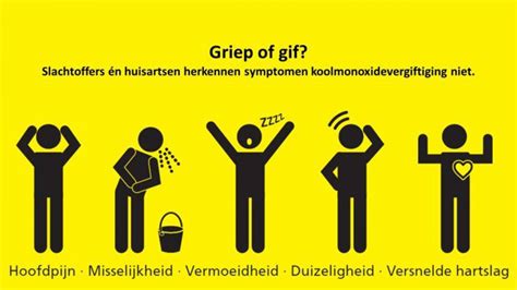 Diagram CO-vergiftiging symptomen en snel handelen