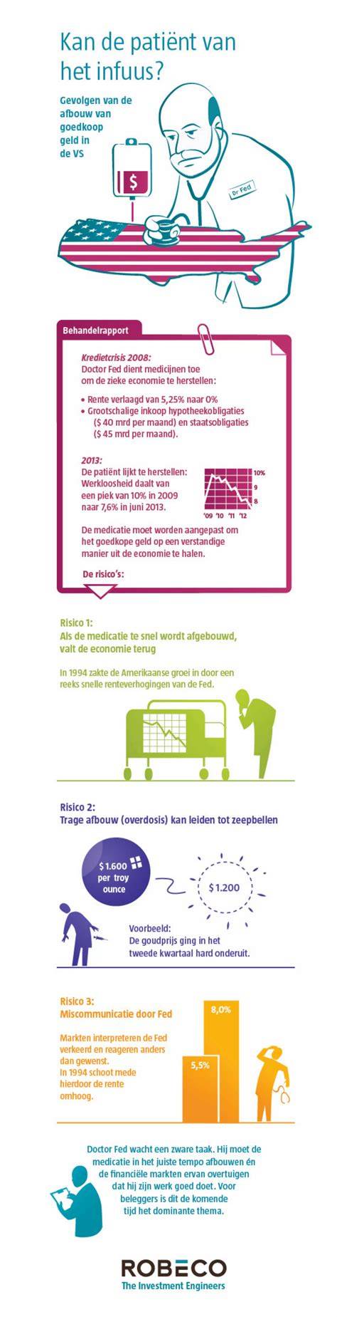 Infographic van het exportproces: documenten, uitschrijving, eigendomsoverdracht, kentekenregelgeving