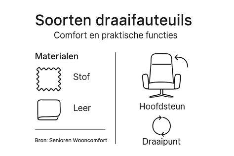 Infographic: Verschillende bevestigingspunten en standaarden voor hangstoelen