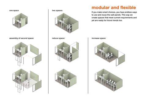 i-Theses PreCastOffice workflow en modulariteit