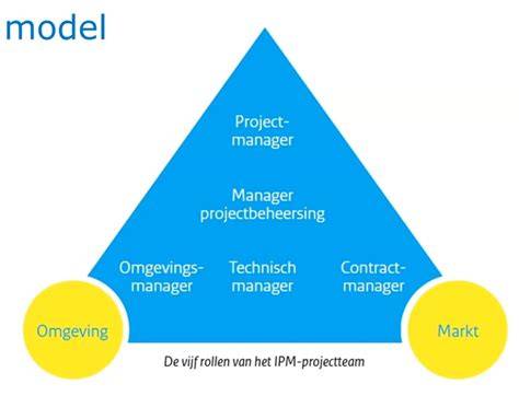 iTs Project Manager en integraal CRM voor prefabprojecten