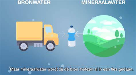 Infographic: verschil tussen bronwater, mineraalwater en kraanwater