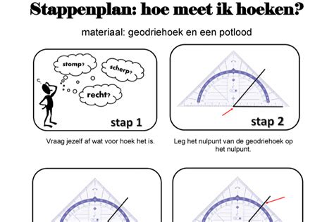 Illustratie: stappenplan meten en afschot bepalen